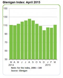 glenigan-chart-index-april-2015