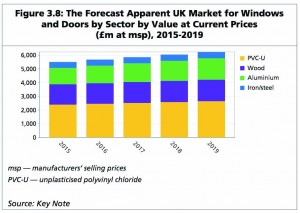 Key Note Chart